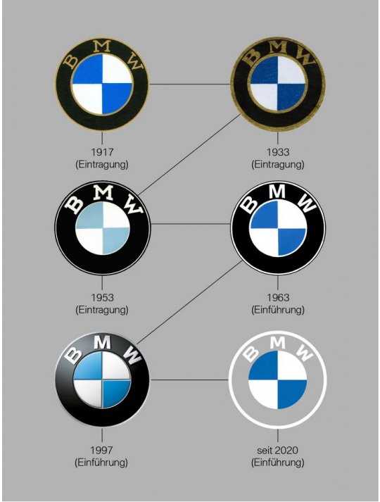 BMW logolarının evrimi