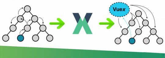 Vuex