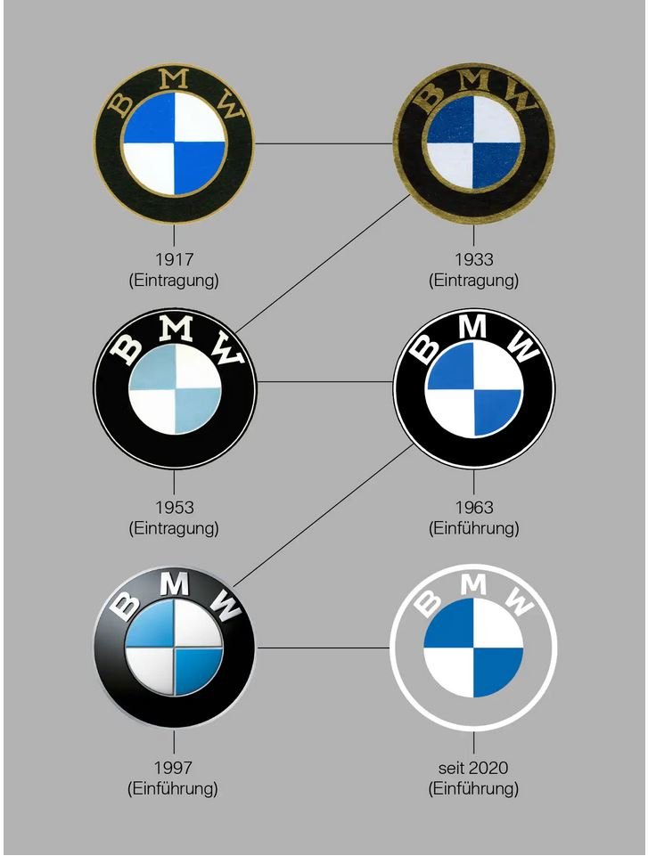 BMW logolarının evrimi