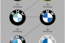 BMW logolarının evrimi