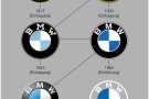 BMW logolarının evrimi